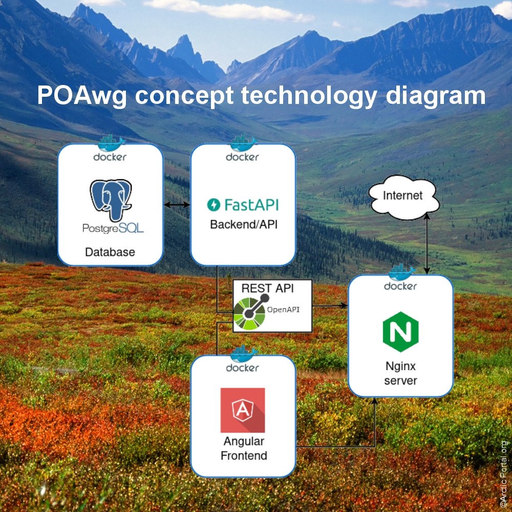Registry of Polar Observing Networks - RoPON Technology
