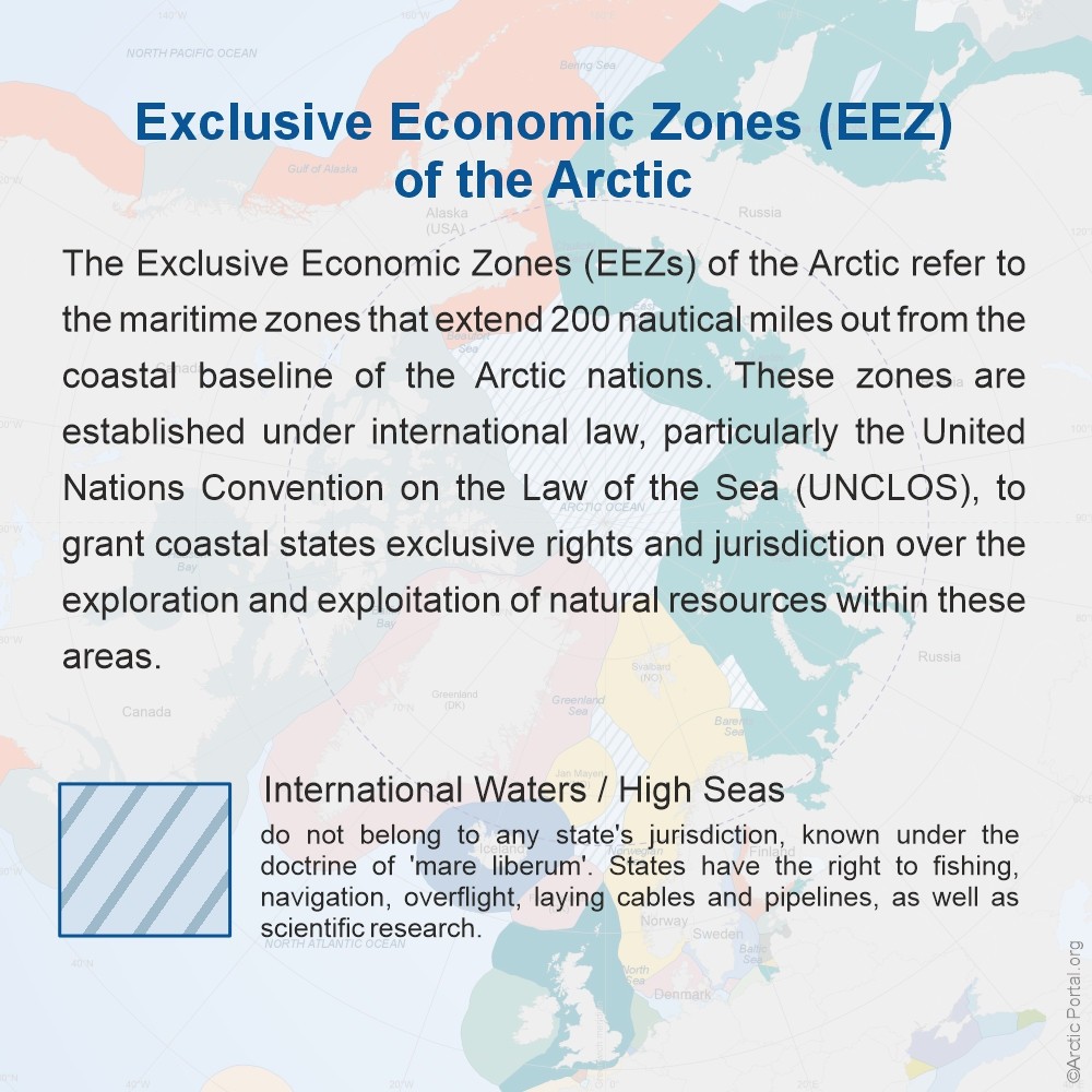 Exclusive Economic Zones of the Arctic - General Information