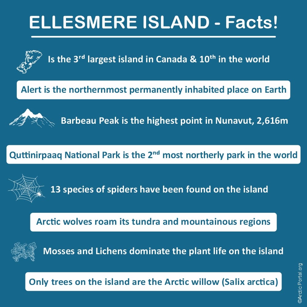 Ellesmere Island facts